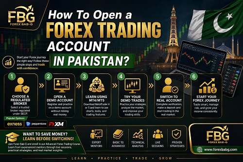 How To Open a Forex Trading Account in Pakistan
